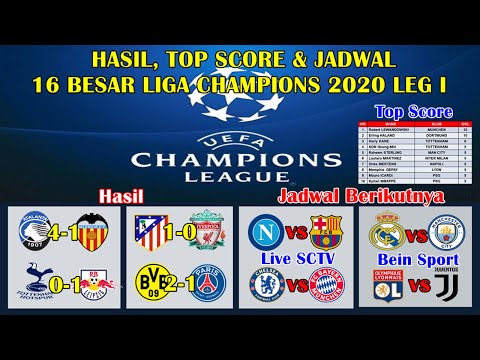 Hasil 16 Besar Liga Champions Tadi Malam ~ Tottenham VS Leipzig, Atalanta VS Valencia UCL 2019/2020